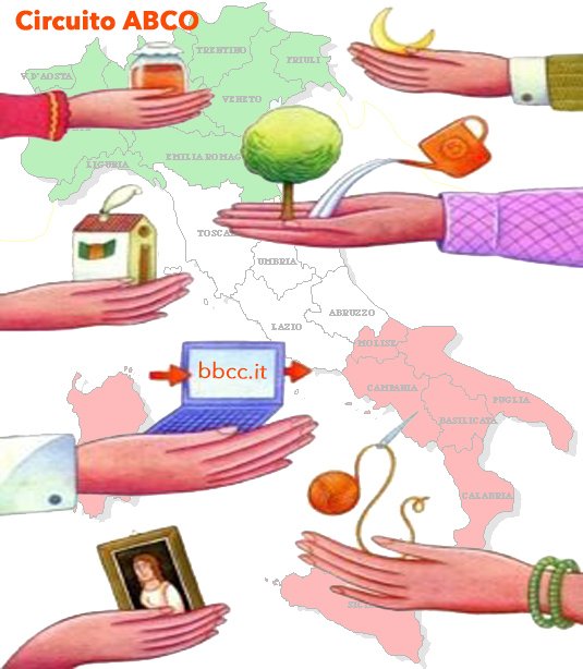 Earning ABC Credits on the Cultural Heritage Platform