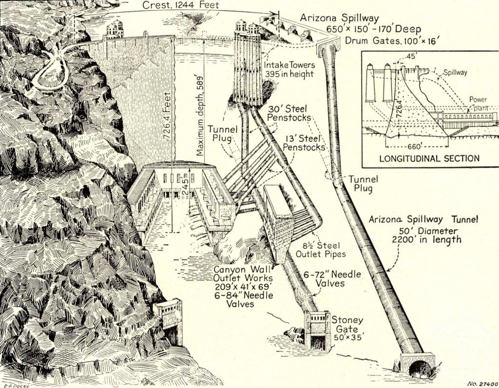 Hoover Dam (1936), Black Canyon, Colorado River, Nevada–Arizona