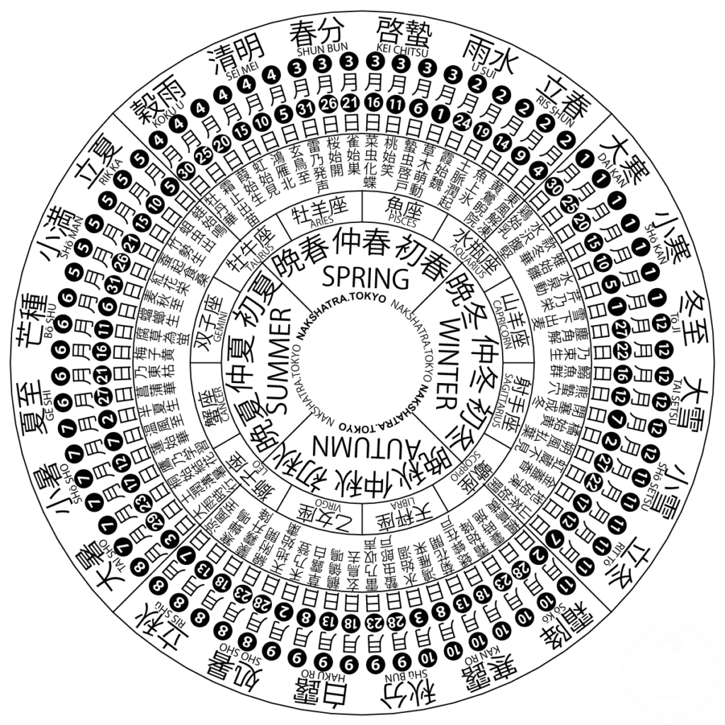 The Twenty-Four Solar Terms — Beijing