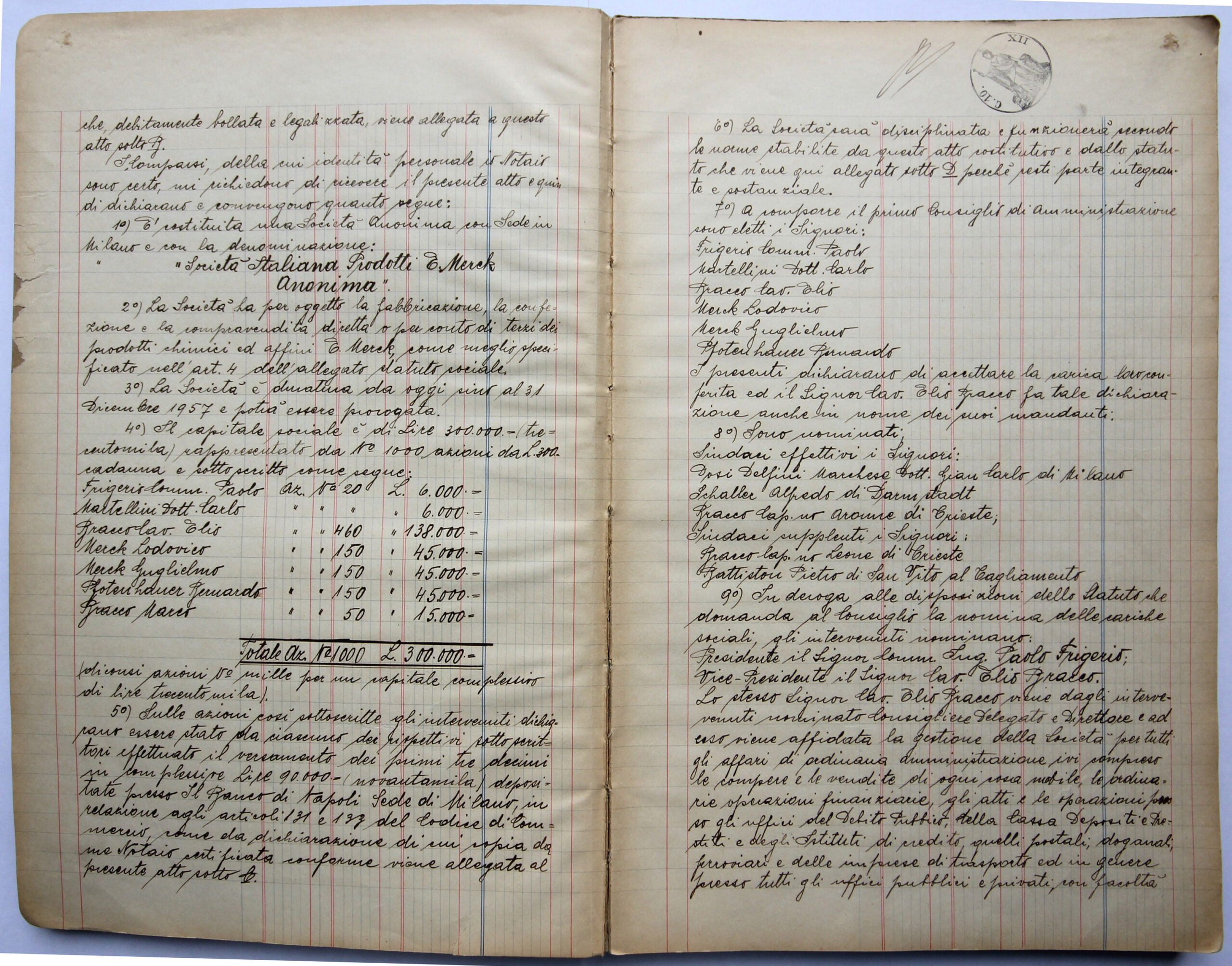 Founding Minutes Bracco 1927