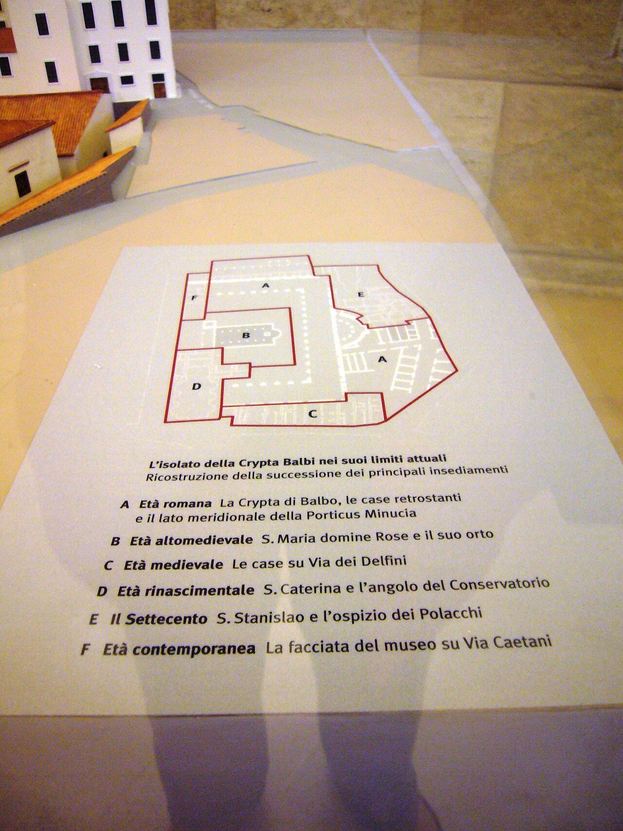Crypta Balbi, Roma &mdash; stratigraphy from Republican to medieval Rome