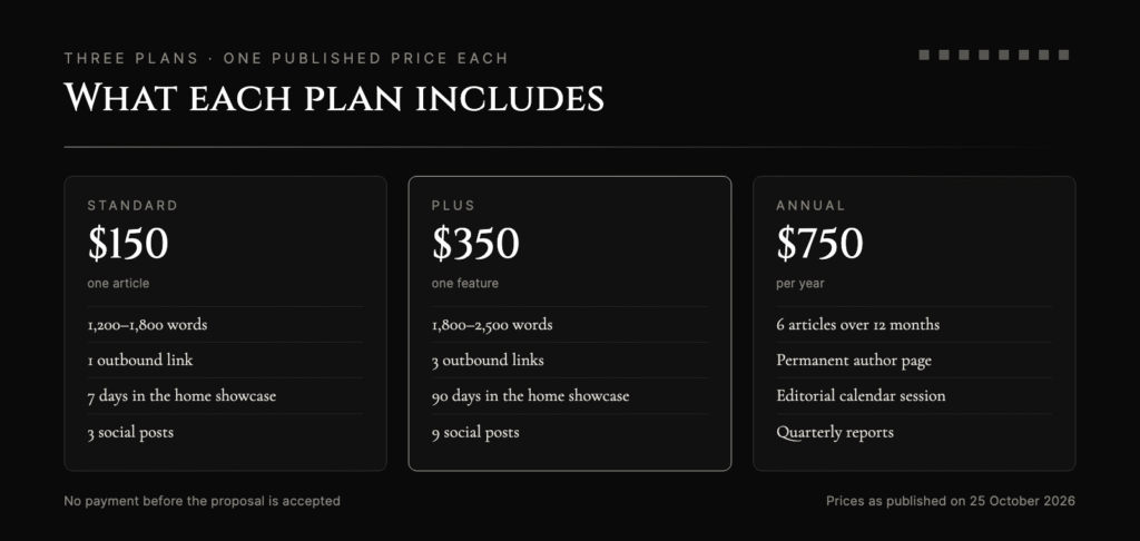 The three guest post plans: Standard $150, Plus $350, Annual $750
